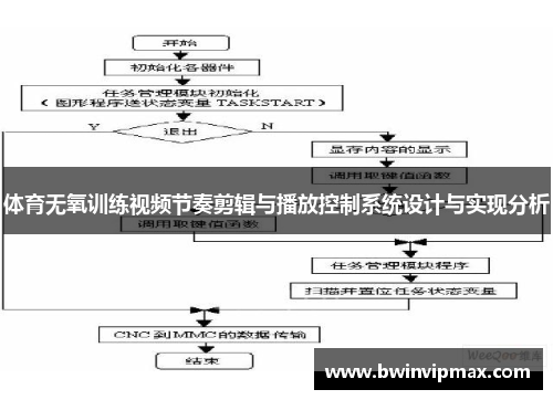体育无氧训练视频节奏剪辑与播放控制系统设计与实现分析