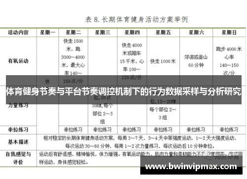 体育健身节奏与平台节奏调控机制下的行为数据采样与分析研究