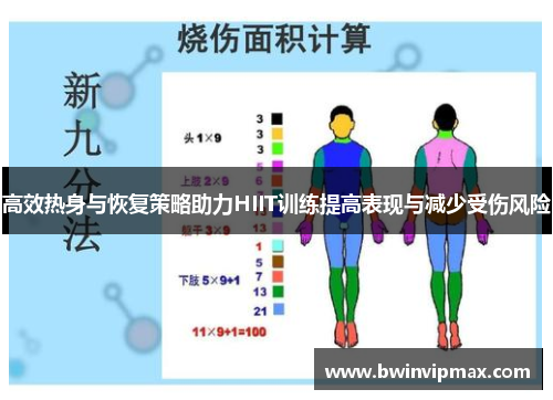 高效热身与恢复策略助力HIIT训练提高表现与减少受伤风险