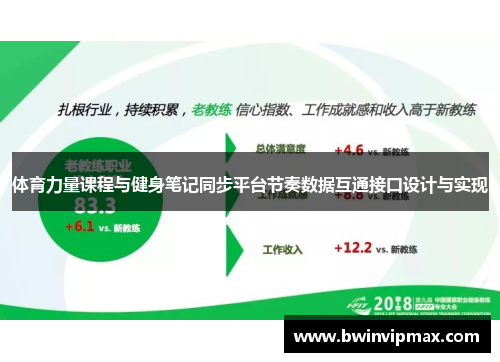 体育力量课程与健身笔记同步平台节奏数据互通接口设计与实现