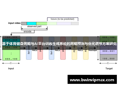 基于体育健身周期与AI平台训练生成系统的周期预测与优化调节方案研究