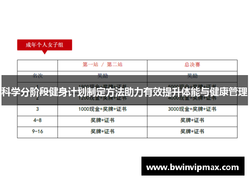 科学分阶段健身计划制定方法助力有效提升体能与健康管理