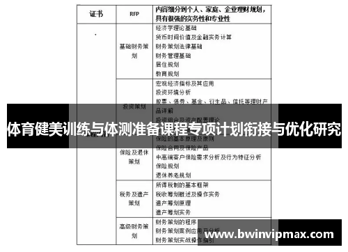 体育健美训练与体测准备课程专项计划衔接与优化研究