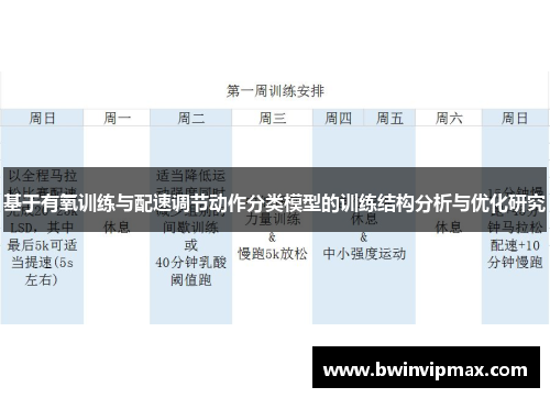 基于有氧训练与配速调节动作分类模型的训练结构分析与优化研究